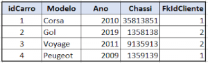 Tabela carro com chave estrangeira