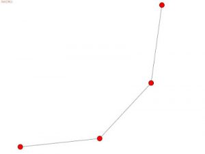 Como usar o IGraph no Python » Computer Science Master