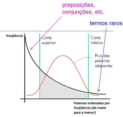 Cortes de luhn