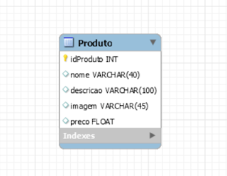 Modelagem de banco exemplo