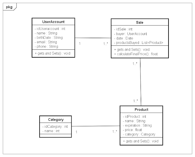 Diagrama de classes