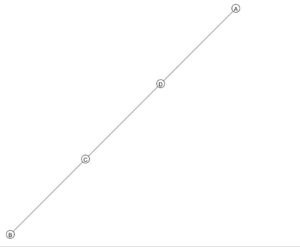 Como usar o IGraph no Python » Computer Science Master